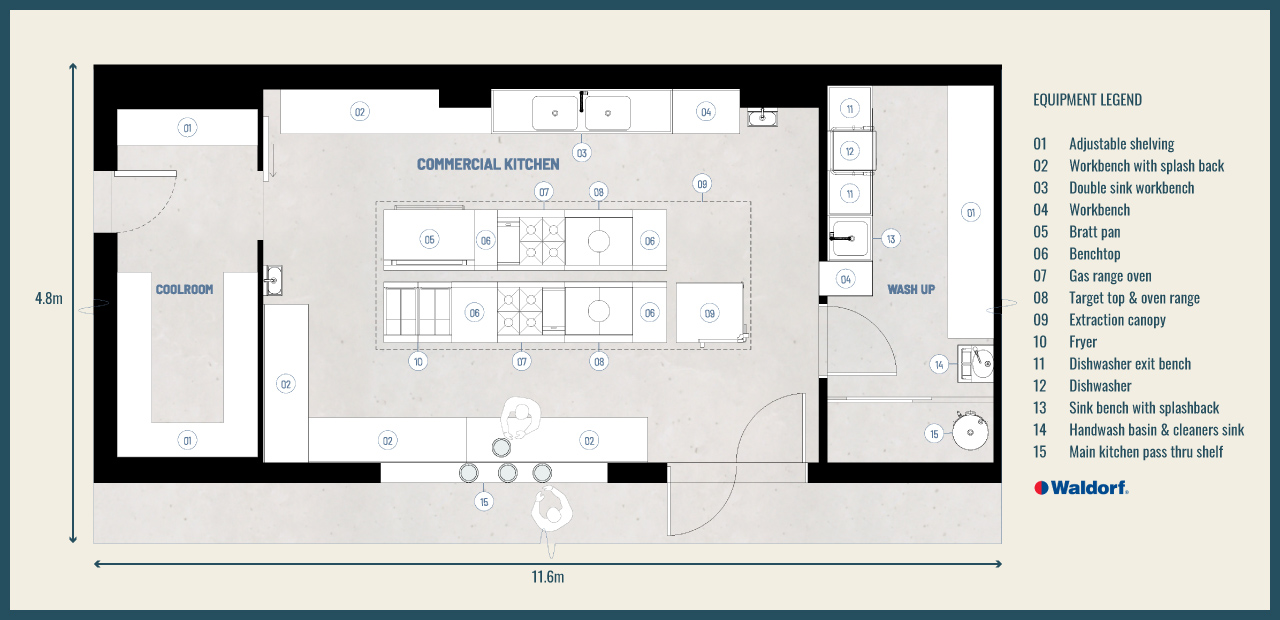 Commercial Kitchen Layout & Equipment